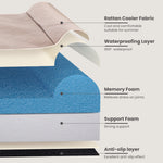 Laifug 422 Orthopedic Dog Bed with Bolster Support (Single & Double Pillow Options)